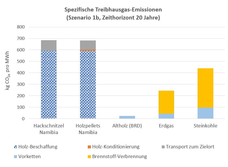 Dieses Bild hat ein leeres Alt-Attribut. Der Dateiname ist Vergleich-der-Energieträger.jpg